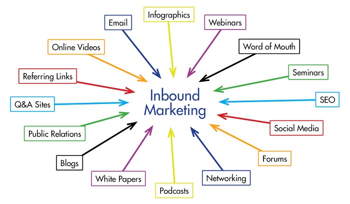 Inbound-Marketing-77