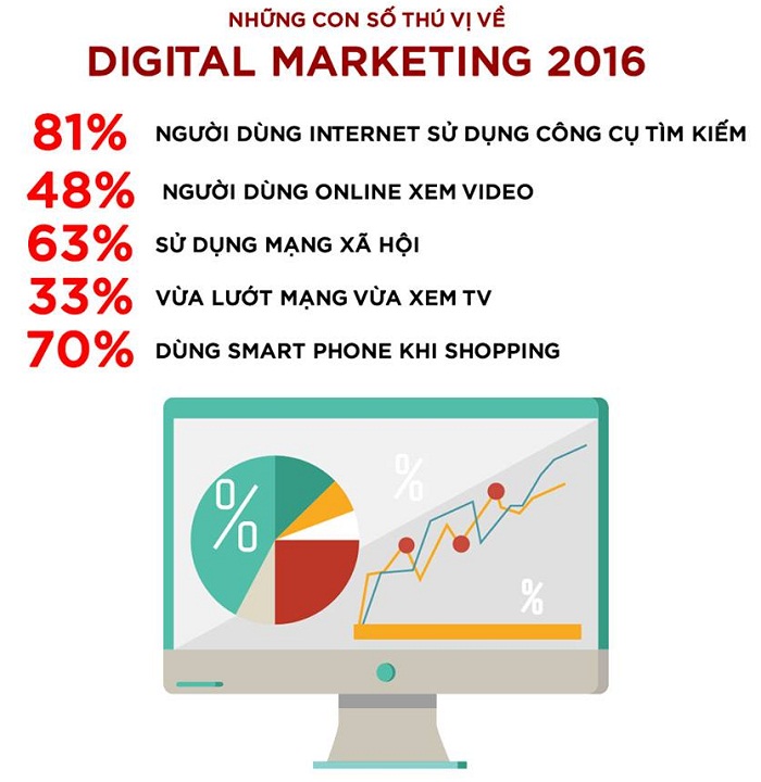 digital-marketing-nam-2016