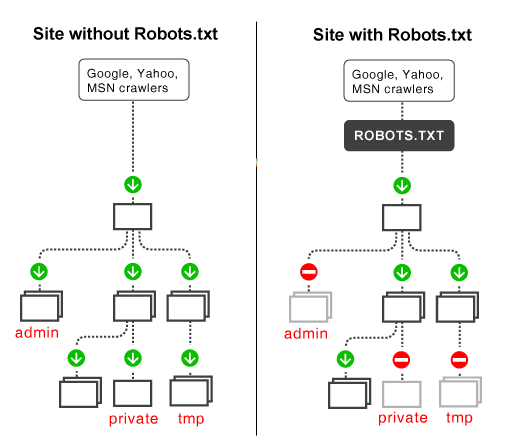 meta_web_robots-1