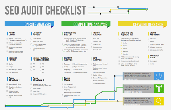 SEO-Audit-Checklist