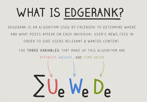 Thuật toán EdgeRank của facebook