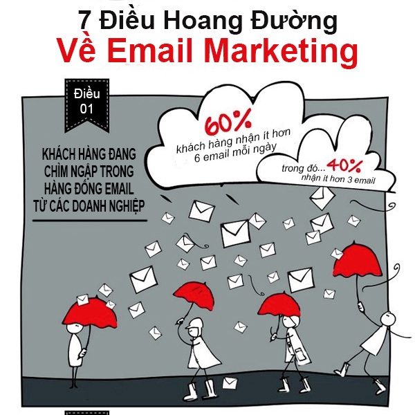 7 Điều Hoang Đường Về Email Marketing