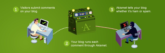 plugin Akismet for WordPress