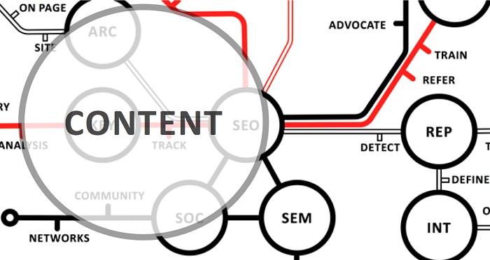tìm hiểu về Content Strategy