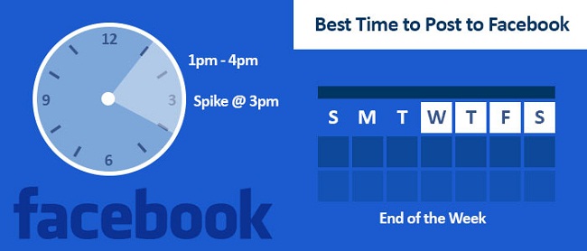 Lúc nào là thời điểm đăng Facebook tối ưu?