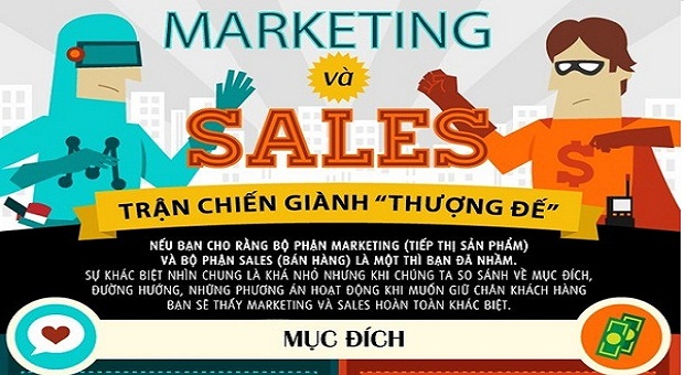 Sale và Marketing