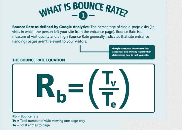 cách giảm tỉ lệ Bounce Rate