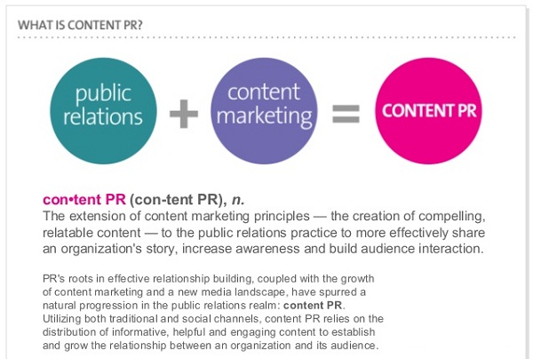 content và PR