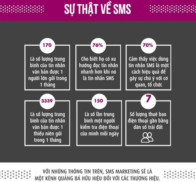 dịch vụ SMS Marketing mobile