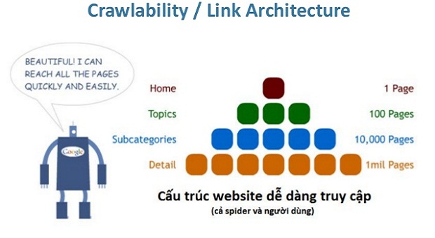 Crawlability WEB