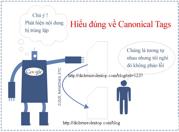 thẻ canonical tags