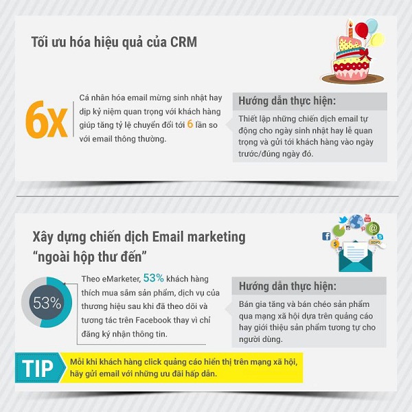 tận dụng Email Marketing