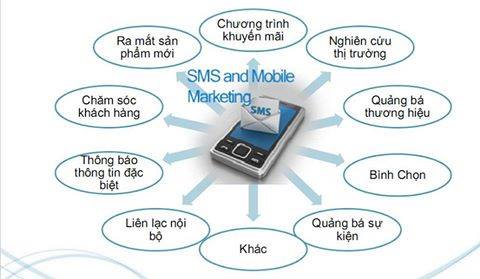 Các bước thực hiện SMS Marketing hiệu quả