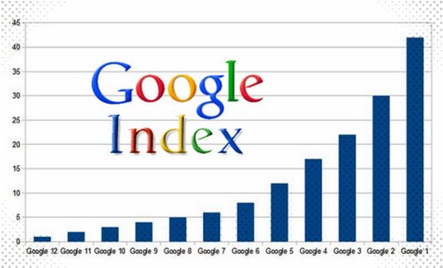 index google là gì