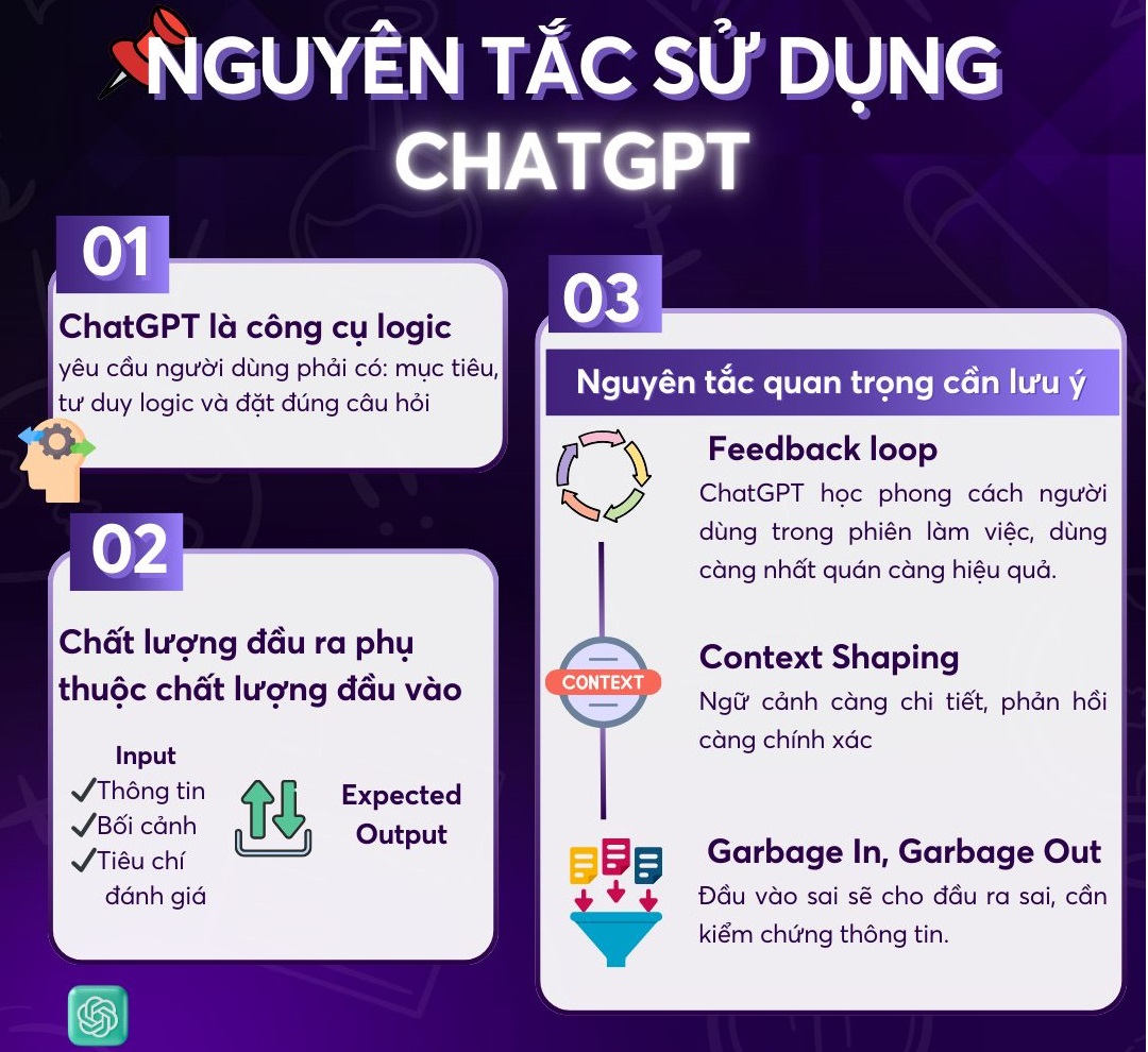 ChatGPT chính là “tấm gương” phản chiếu trí thông minh