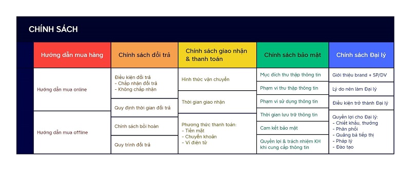 viết content cho website