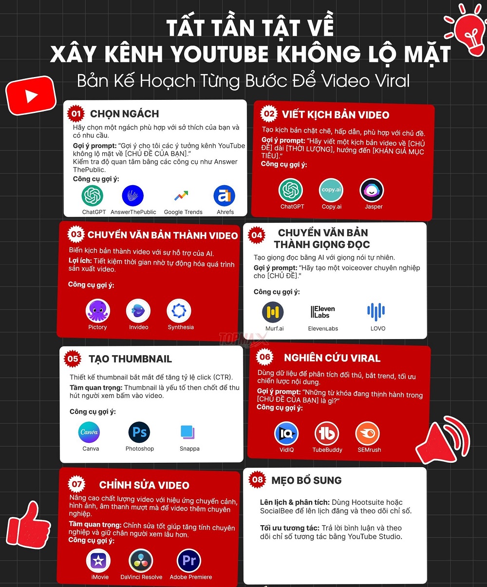 Hướng dẫn cách xây kênh youtube không cần lộ mặt