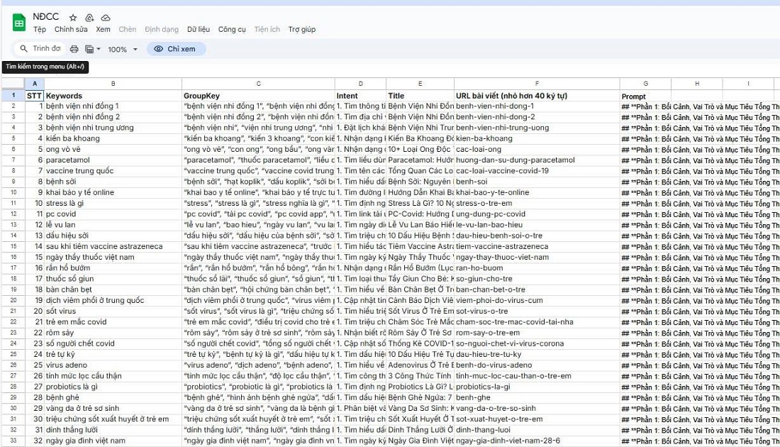 5 yếu tố tiền đề cho Prompt Seo từ khóa
